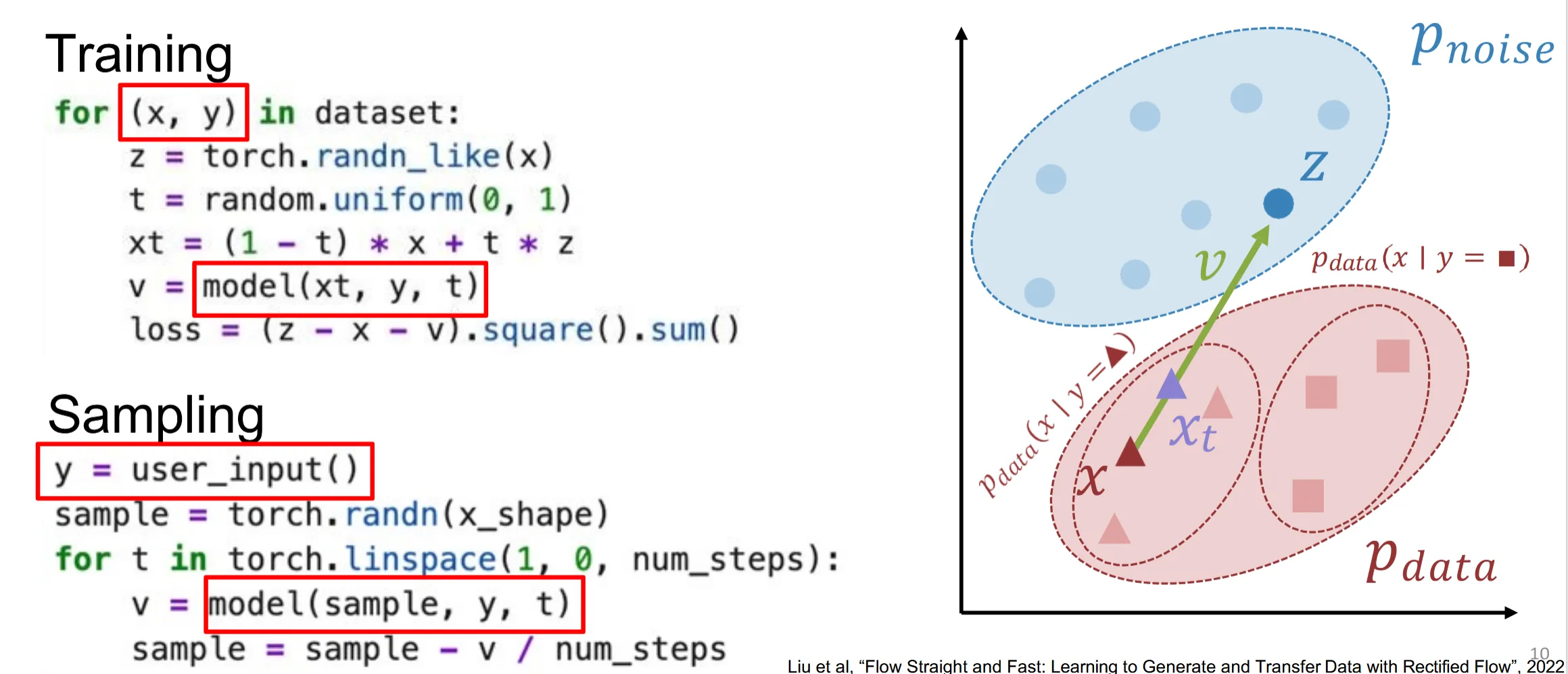 Conditional_flow_matching