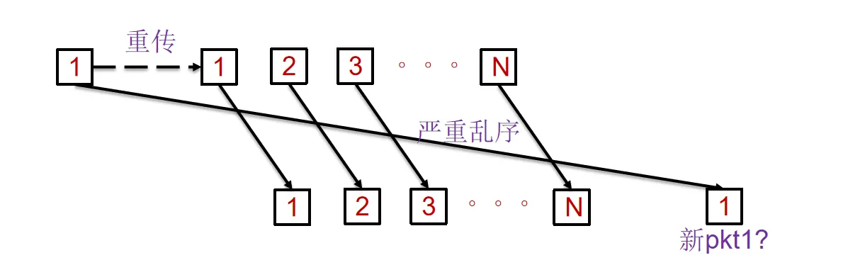 SR_sequence_number_example