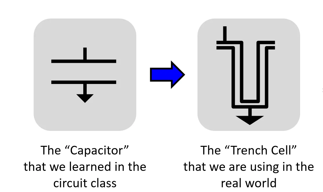 DRAM Cell Structure