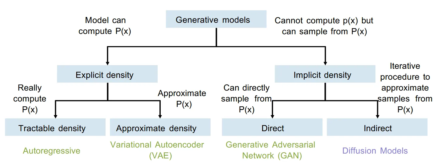 generative_models