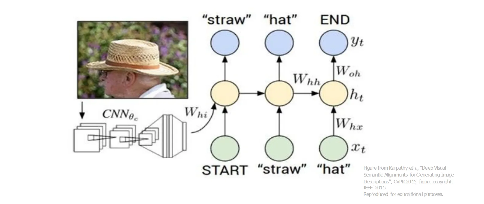 Image Caption using RNN