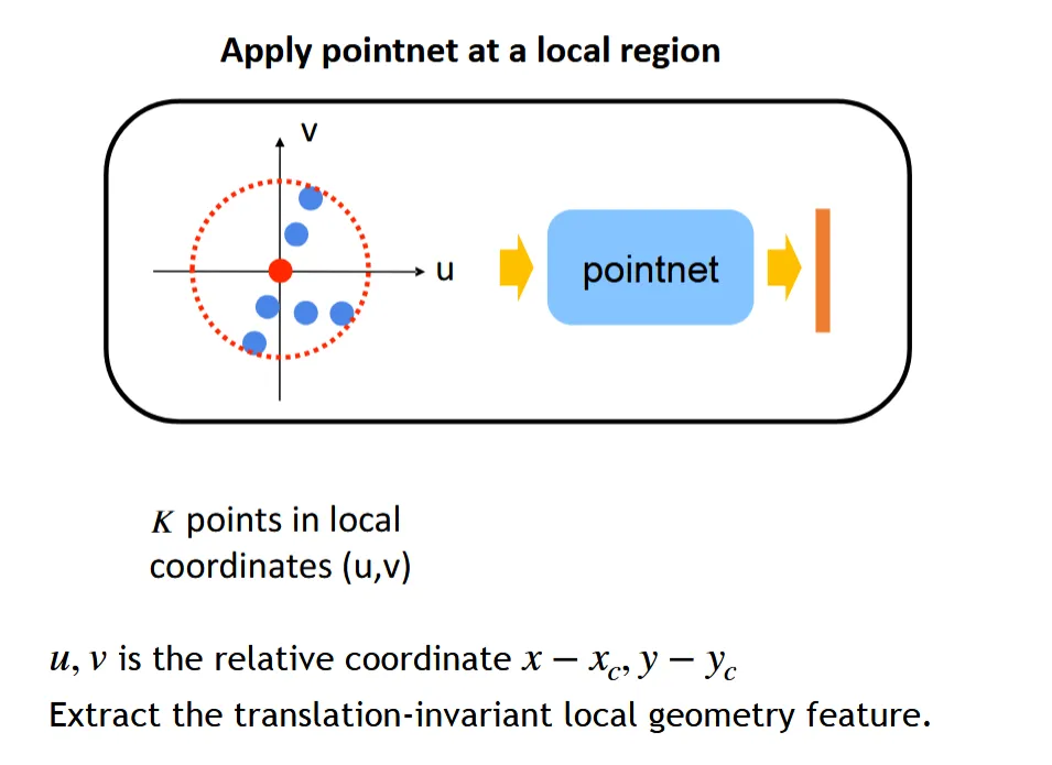 PointNet++