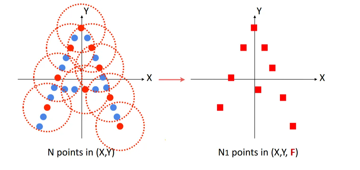 PointNet++