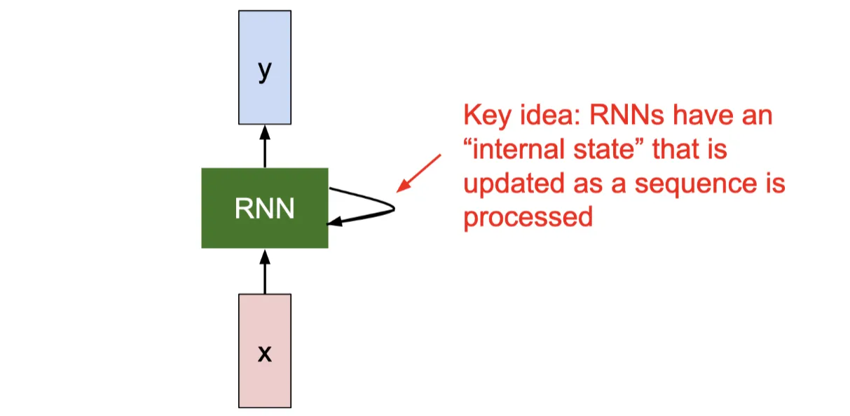 rnn