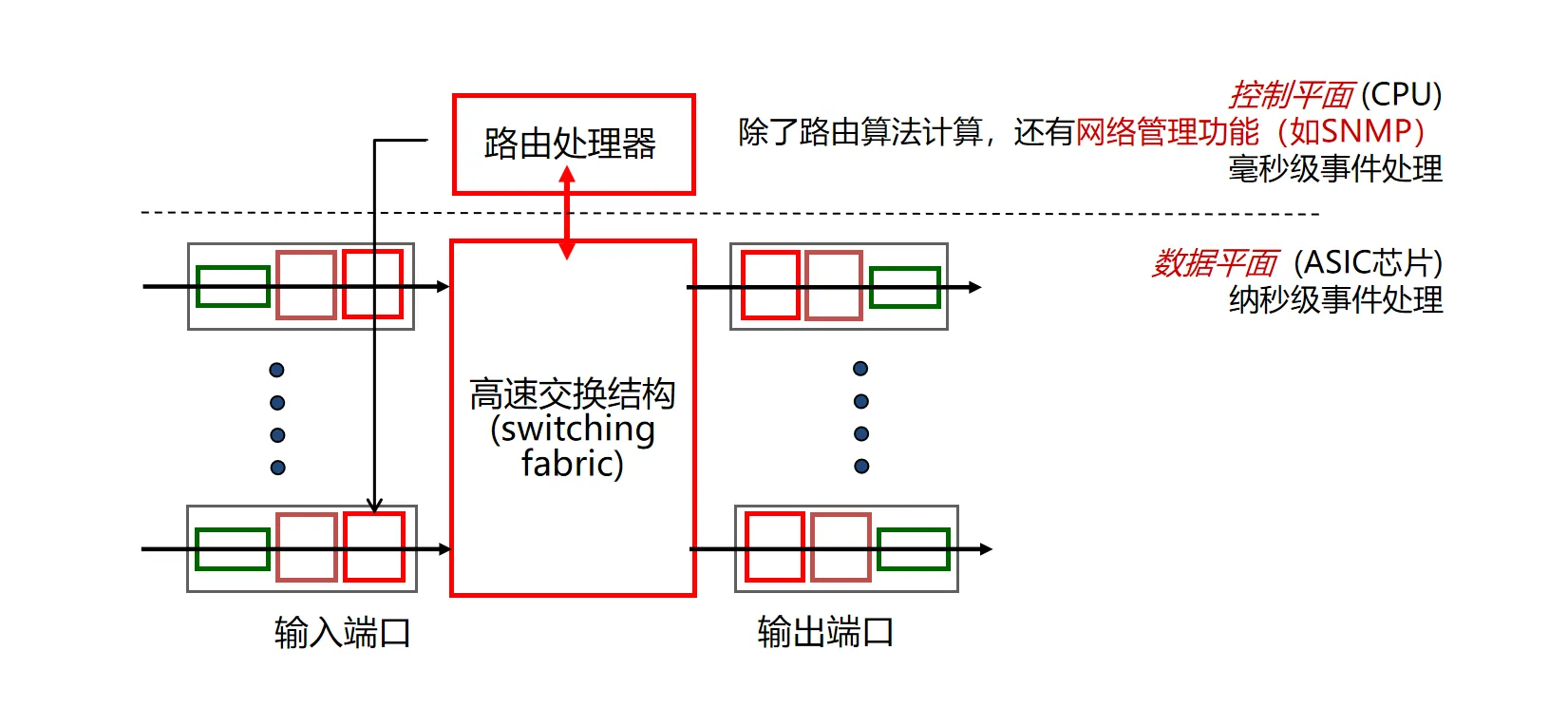 Image of Router Architecture