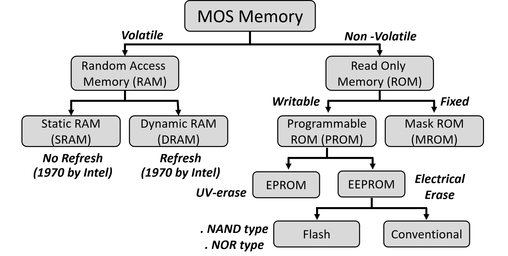 semiconductor_memory