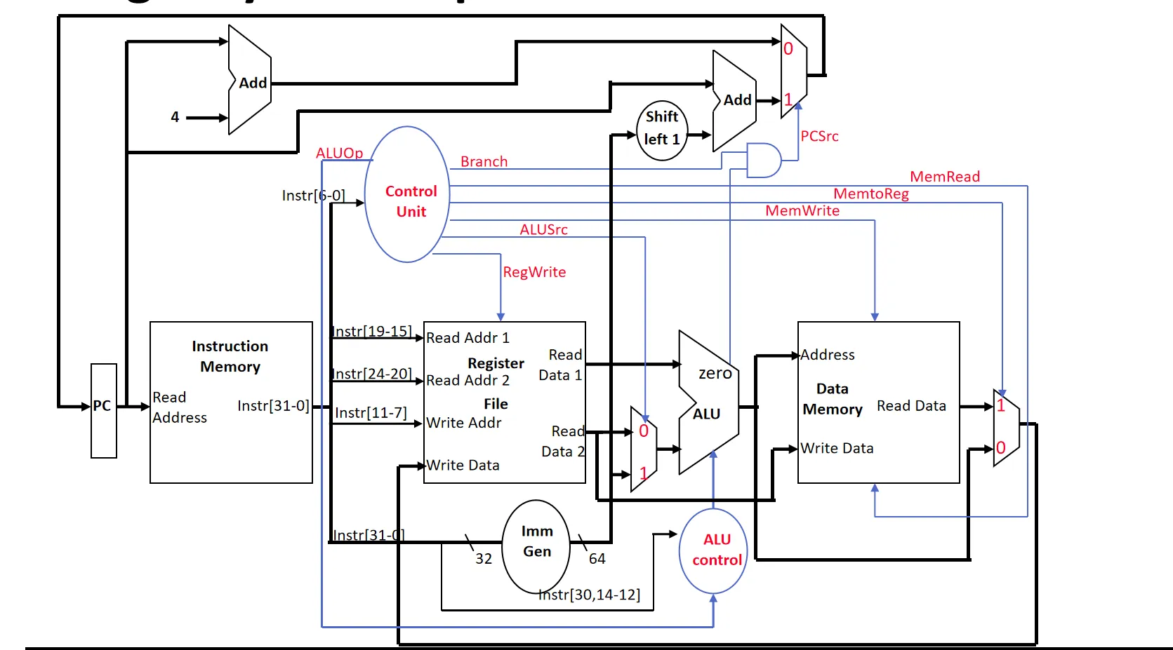 单周期数据通路