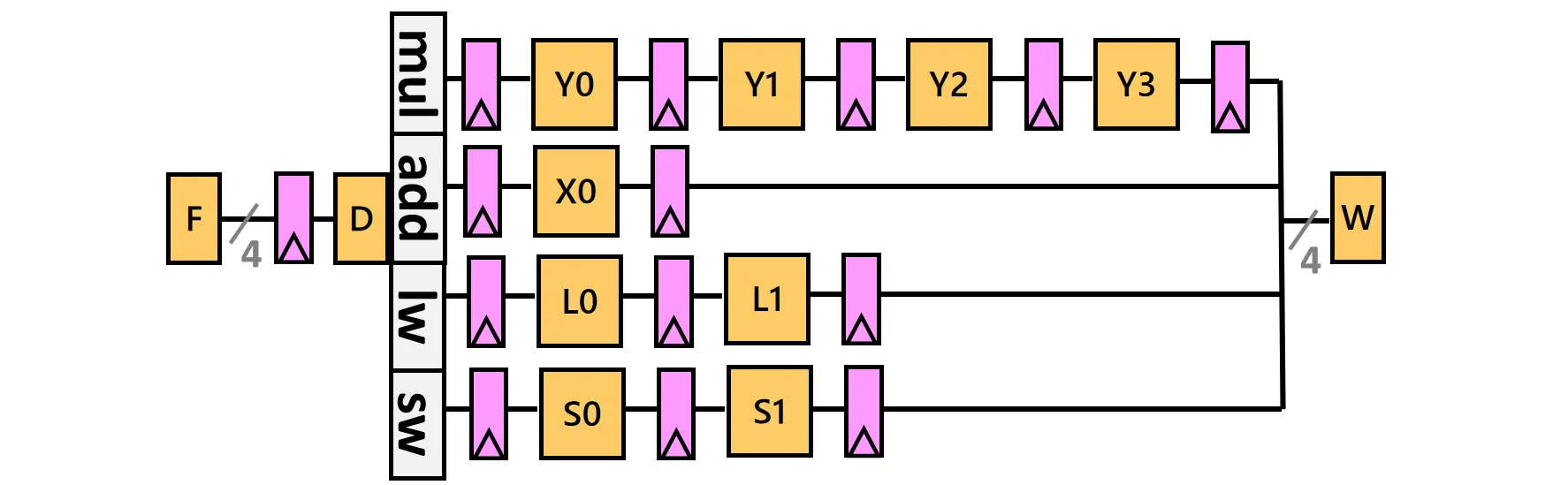 VLIW Processor